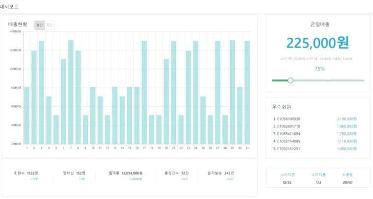 무인 스터디카페 - 매장관리 대시보드